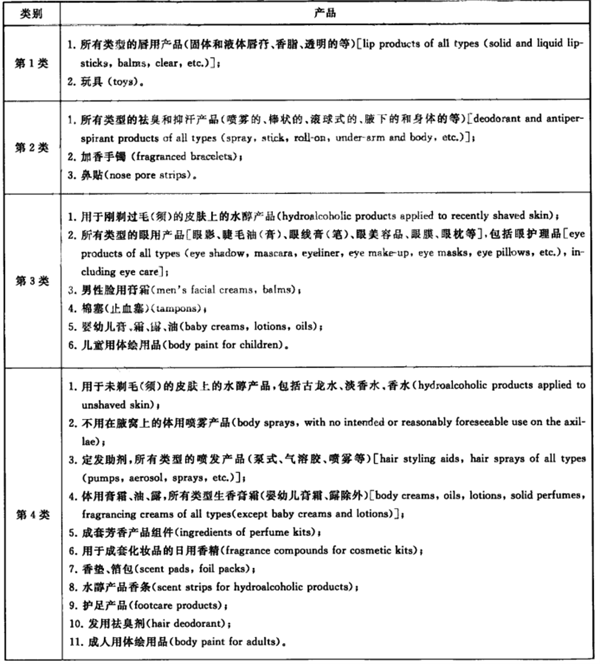 化妝品,香精香料,化妝品安全評價,日用香料,香精成分,化妝品安全